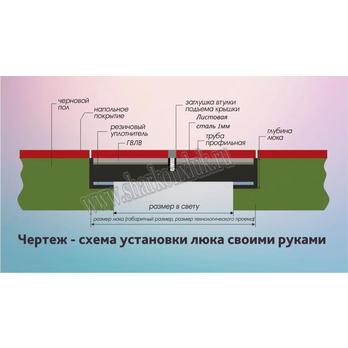 Стальной напольный съемный люк под плитку Формат